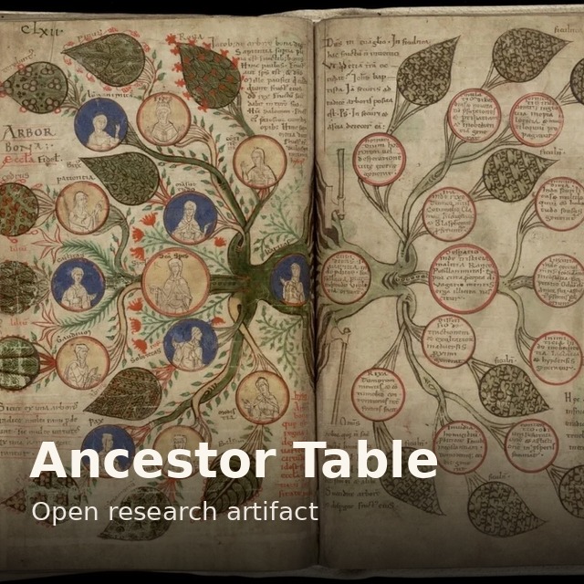 Ancestor Table — open research artifact